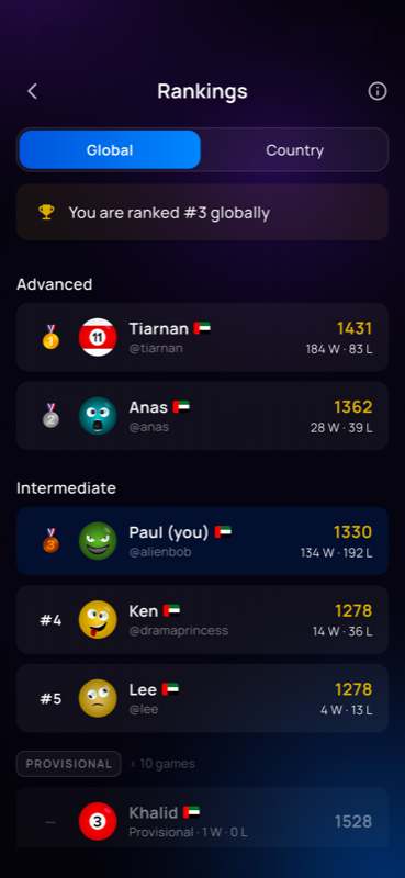 Leaderboard screen