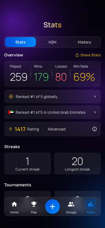 Stats screen